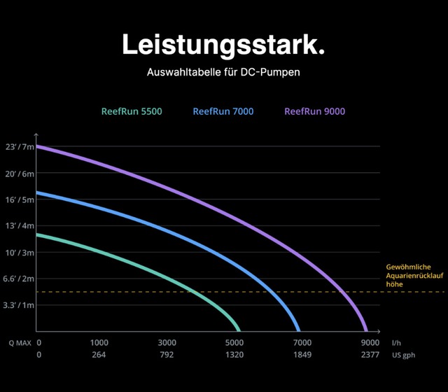 Leistungsstark