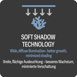 ATI Straton X Soft Shadow Technology