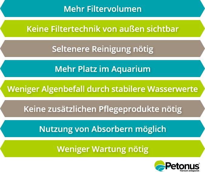 Grafik Vorteile eines Au&szlig;enfilters